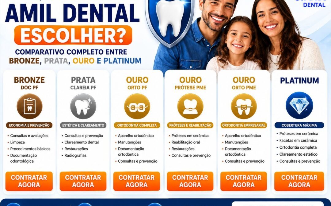 Qual Plano Amil Dental Escolher? Comparativo Completo entre Bronze, Prata, Ouro e Platinum