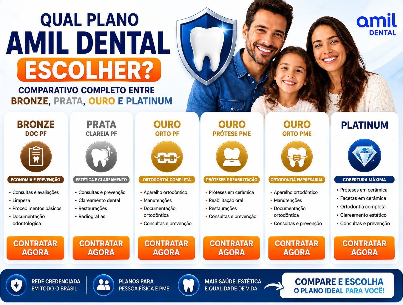 Comparativo-Completo-entre-Bronze-prata-Ouro-Platinum